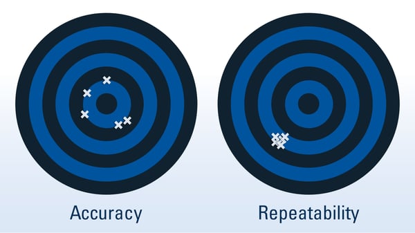 accuracy and repeatability