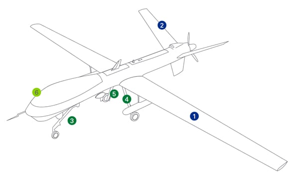 area of linear motion products in UAVs